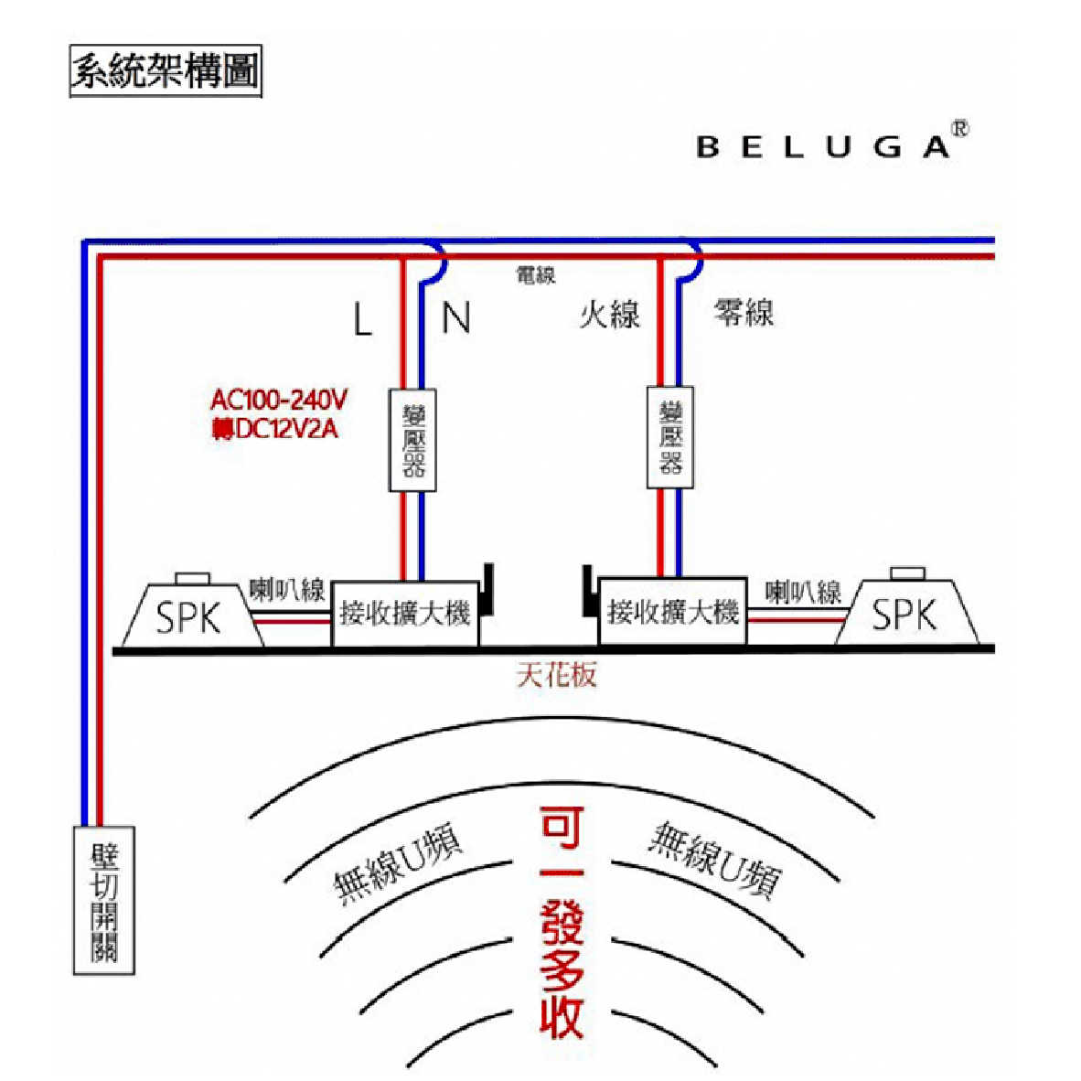 BELUGA 白鯨牌 UF650C 無線 崁頂喇叭 嵌入式 一對 6.5吋喇叭單體 | 金曲音響