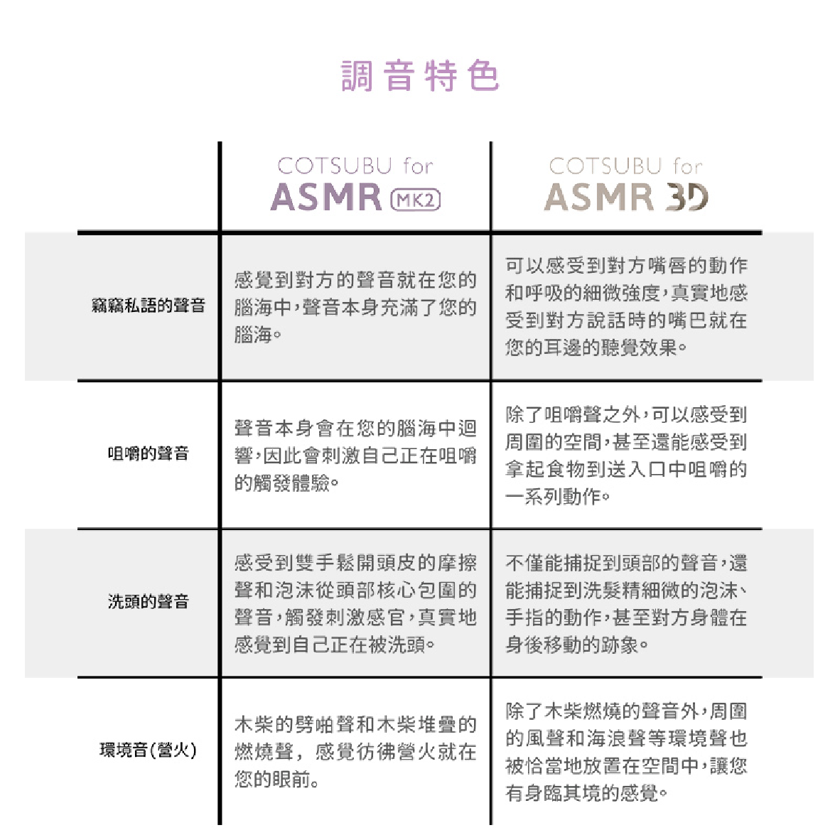 ag COTSUBU for ASMR MK2 輕巧 超近距離音場 IPX4防潑水 真無線 藍牙耳機 | 金曲音響