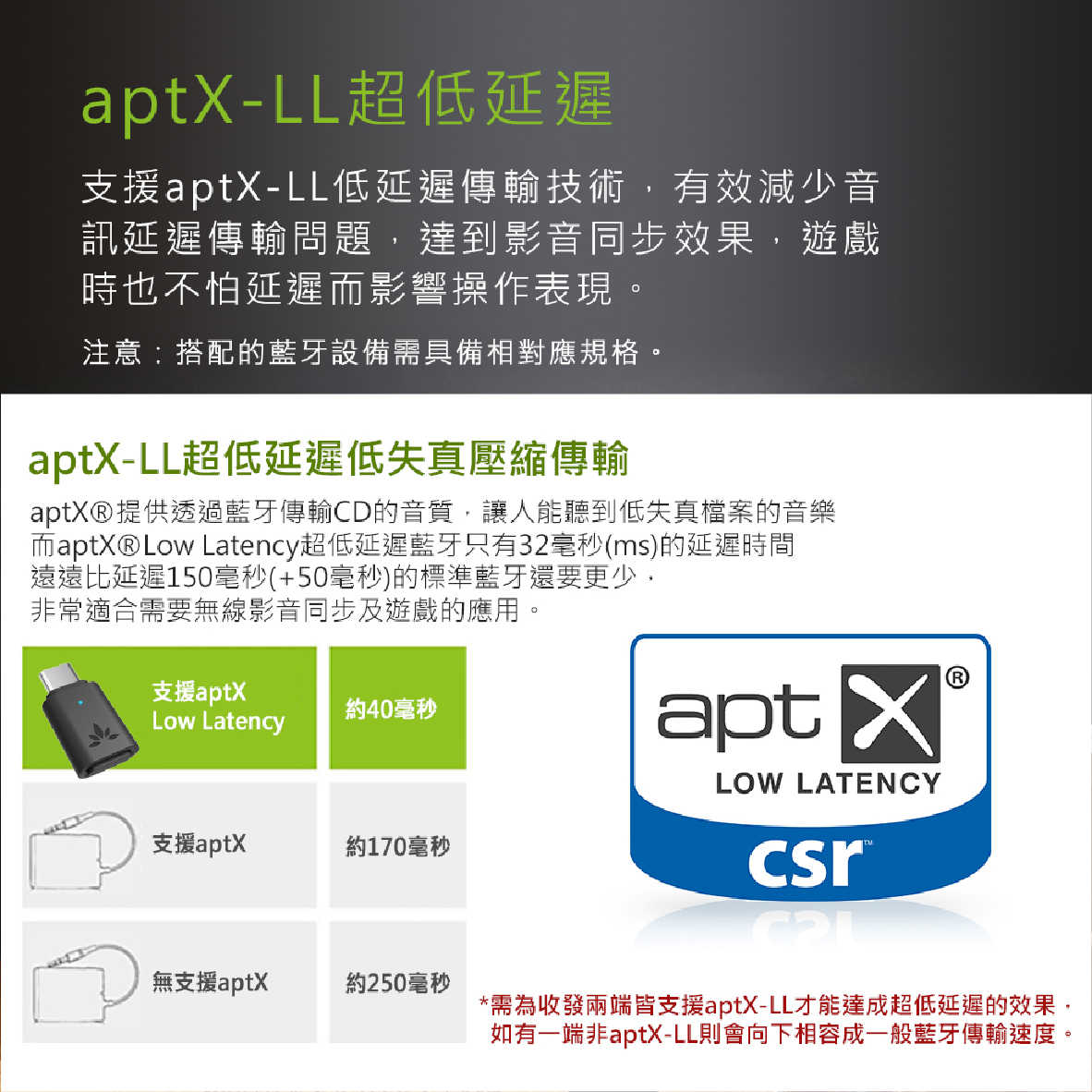 Avantree C81 藍牙5.0 Type-C 一對二 免安裝 迷你型 音樂發射器 適用於 PS5 | 金曲音響