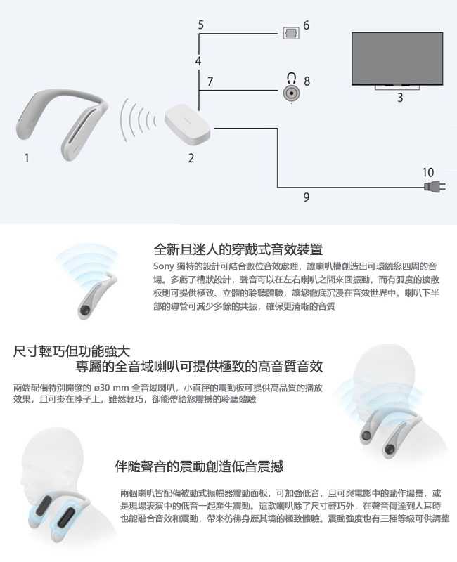 SONY 索尼 SRS-WS1 掛頸無線喇叭 揚聲器 | 金曲音響