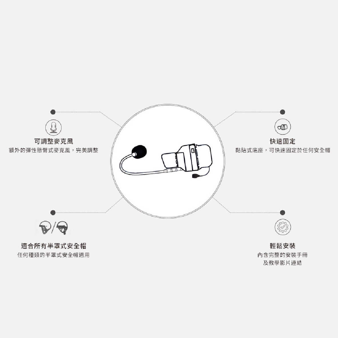 Cardo PACKTALK EDGE/NEO/PRO 半罩式基座 半罩式安全帽 適用 | 金曲音響