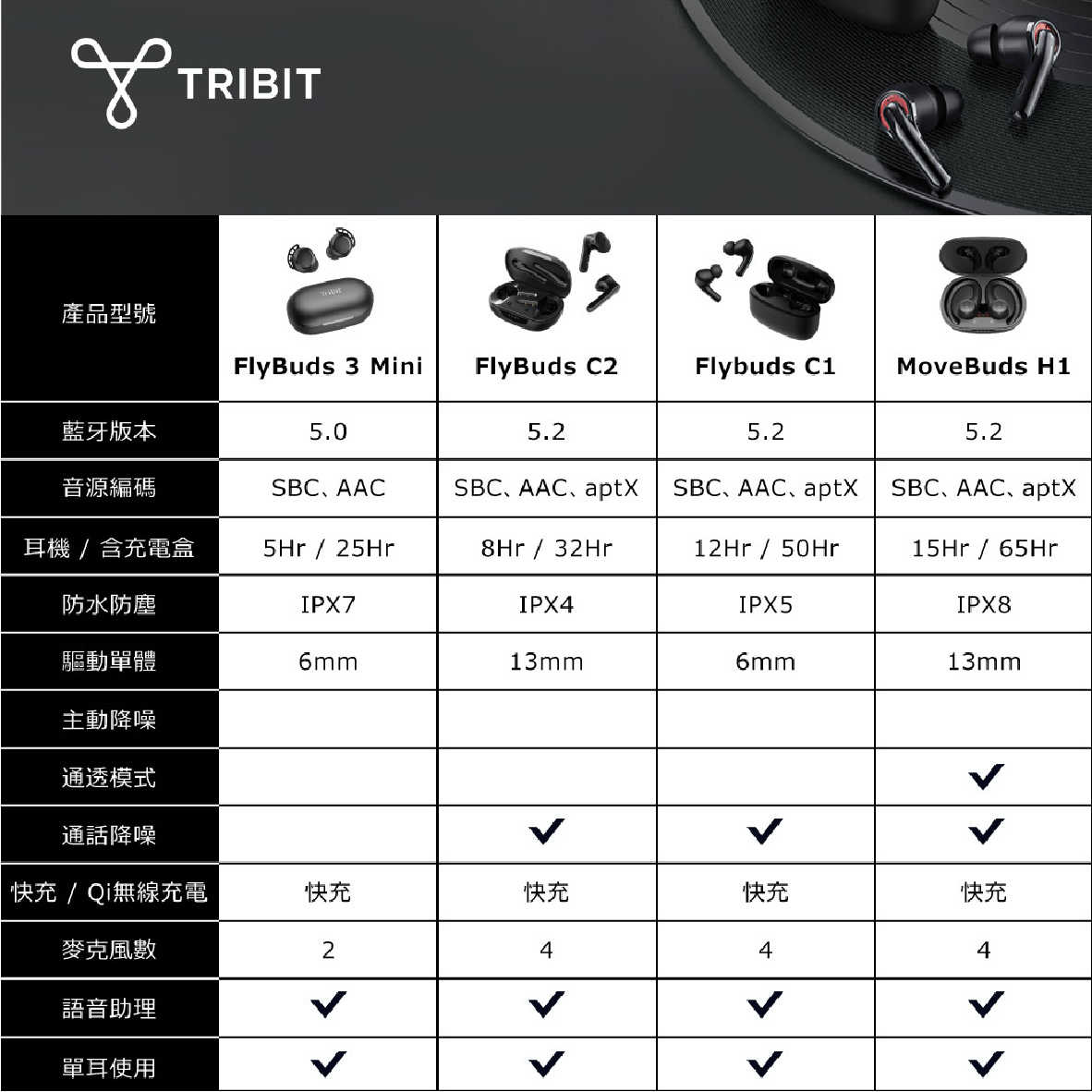 Tribit MoveBuds H1 通話降噪 IPX8 抗菌耳塞 支援單耳 真無線 藍芽 耳機 | 金曲音響