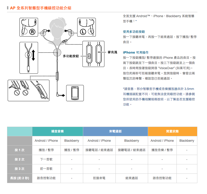 SONY 索尼 MDR-EX155AP 深藍色 線控 Android IOS 適用 入耳式 耳機 | 金曲音響