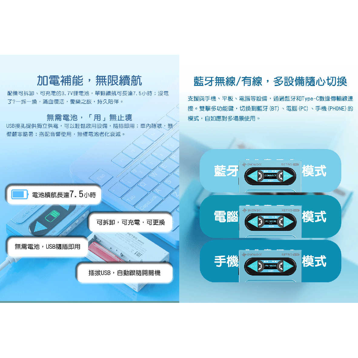 FiiO x SNOWSKY RETRO NANO 車載模式 獨立供電 隨身 復古 藍牙 音樂接收器 | 金曲音響