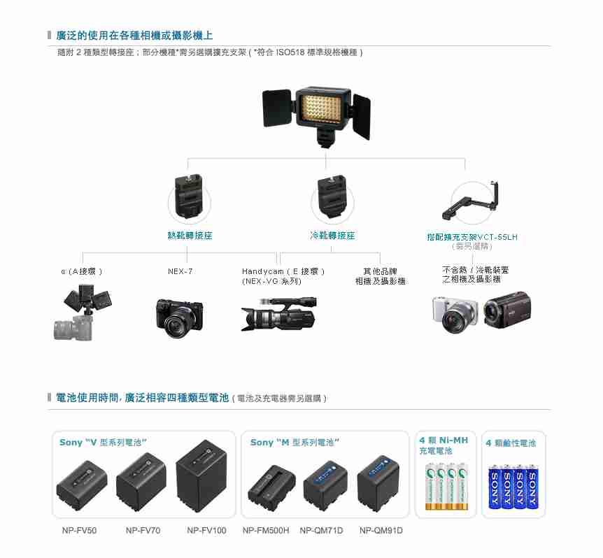 SONY 索尼 HVL-LE1 外接式 LED 攝影燈 | 金曲音響