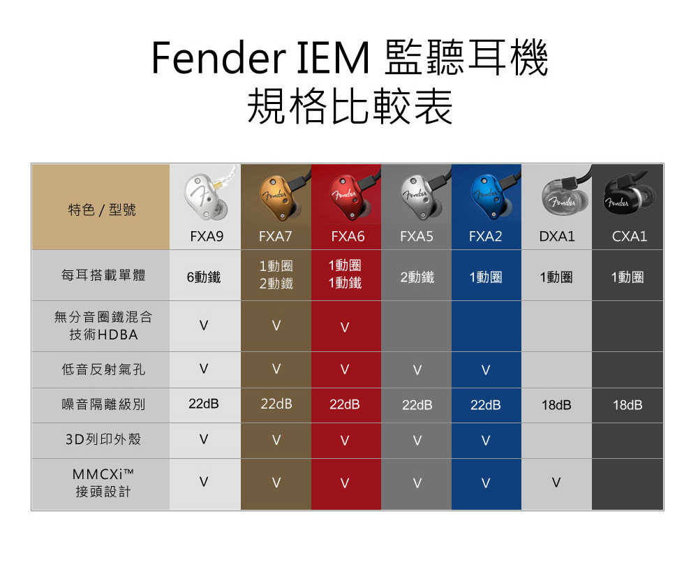 Fender FXA9 IEM 變色龍漸變 入耳式 監聽級 耳機 | 金曲音響