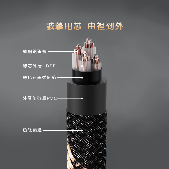 FiiO LT-TC5 純銅鍍銀線 石墨烯屏蔽層 適用擴大器 TYPE-C轉TYPE-C 充電數據線 | 金曲音響