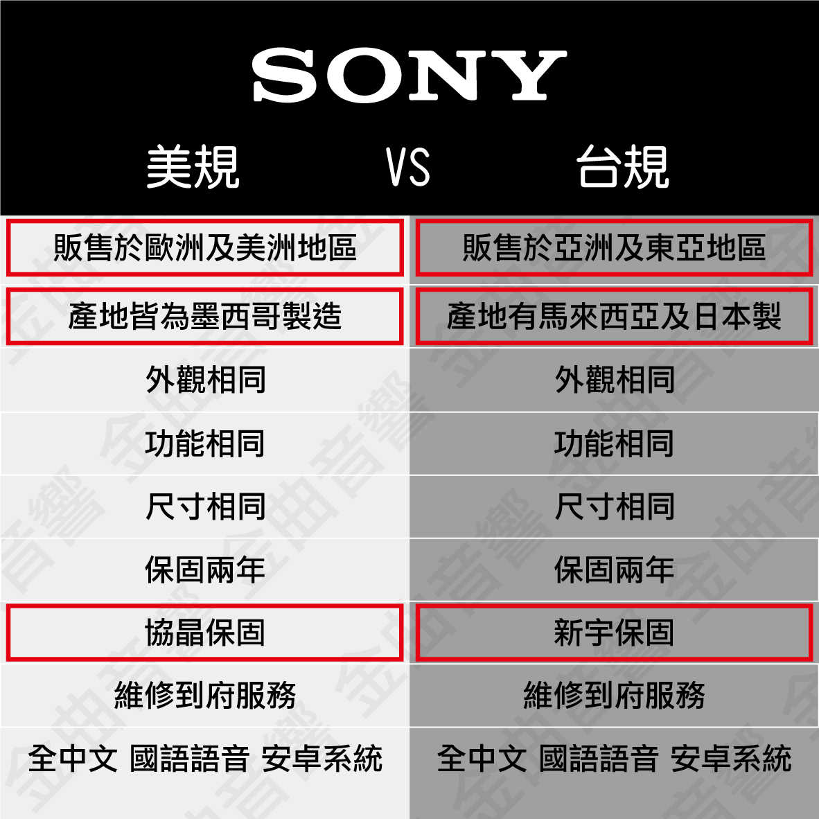 SONY 索尼 65吋 XBR-65X800H 美規 HDR 4K聯網 液晶 電視 2020 | 金曲音響