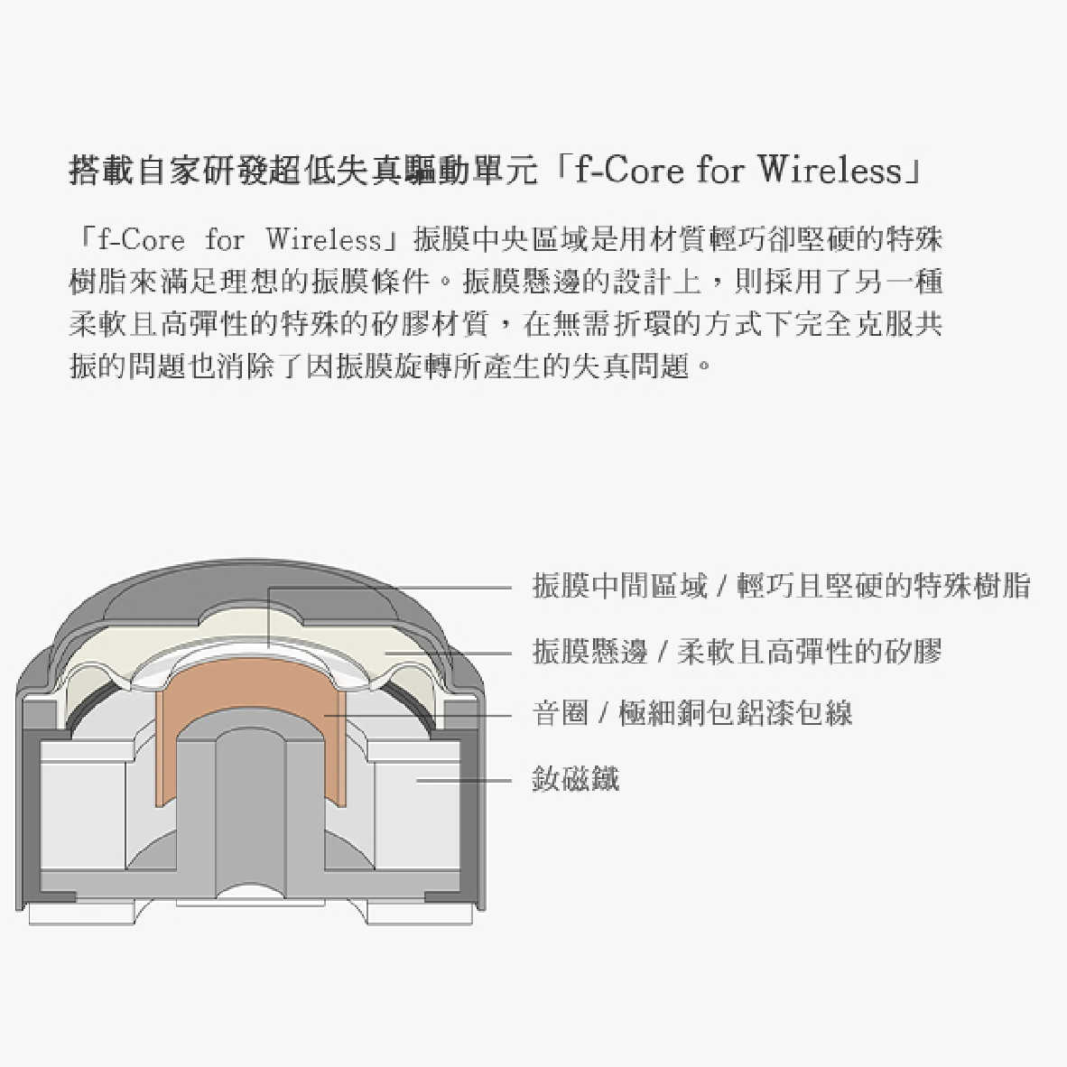 Final ZE2000 啞黑 超低失真單體 腔內氣壓優化 IPX4 支援單耳 真無線 藍芽耳機 | 金曲音響