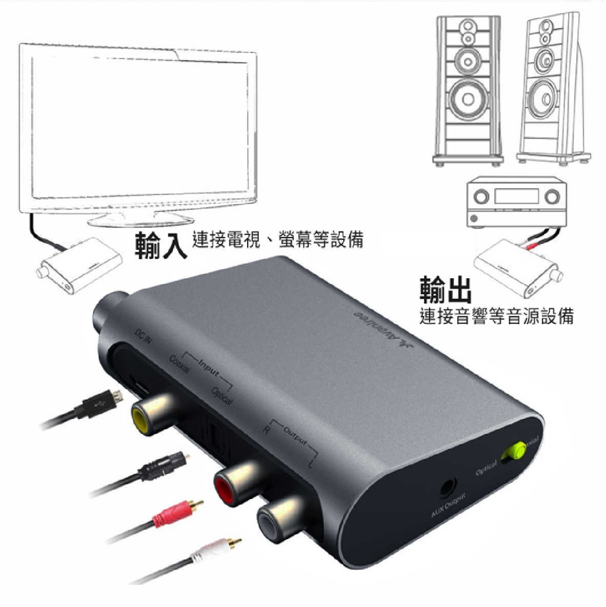 Avantree DAC02 同軸/光纖 轉RCA/3.5mm 數位類比 音源轉換器 | 金曲音響