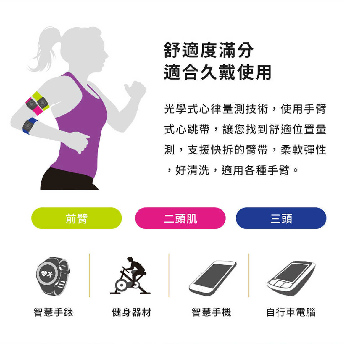 Scosche Rhythm+ 2.0 運動 IP68 24hr續航 光學測量 手臂式心跳帶 | 金曲音響