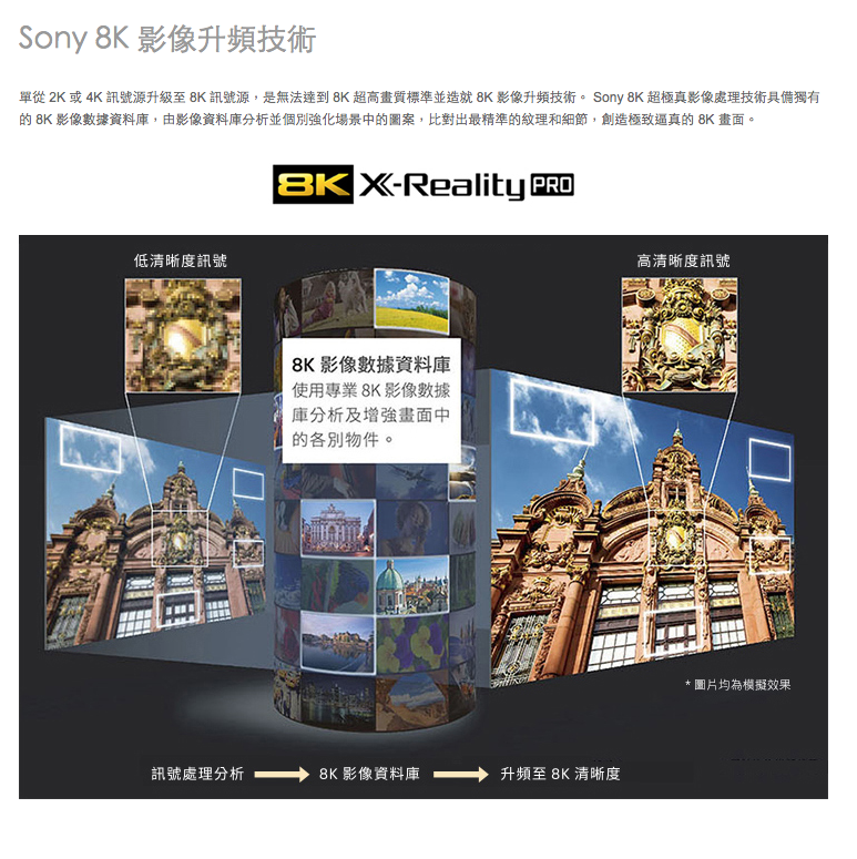 SONY 索尼 85吋 KD-85Z9G 8K LED 液晶 85Z9G 電視 2019｜金曲音響