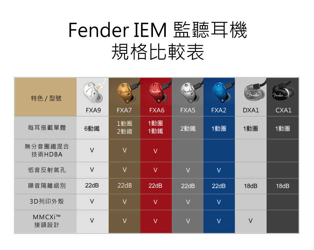 Fender CXA1 IEM 三色可選 線控 可通話 入耳式 監聽 耳機 | 金曲音響