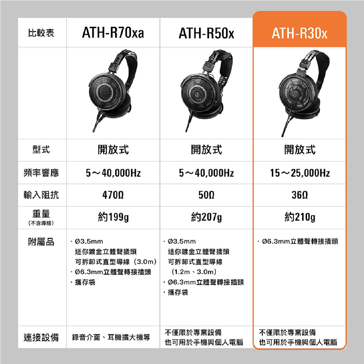 ATH-R30X-10