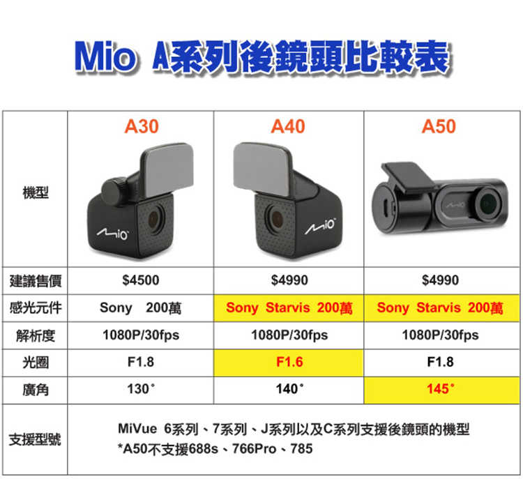 Mio MiVue A30 sony 感光元件 後鏡頭 HD 1080P 行車記錄器 可調整EV值