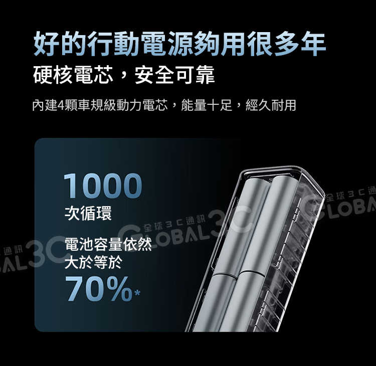 CUKTECH 10000mAh 10號行動電源 150W PD3.0/QC3快充 2口同時輸出 100W筆電充電