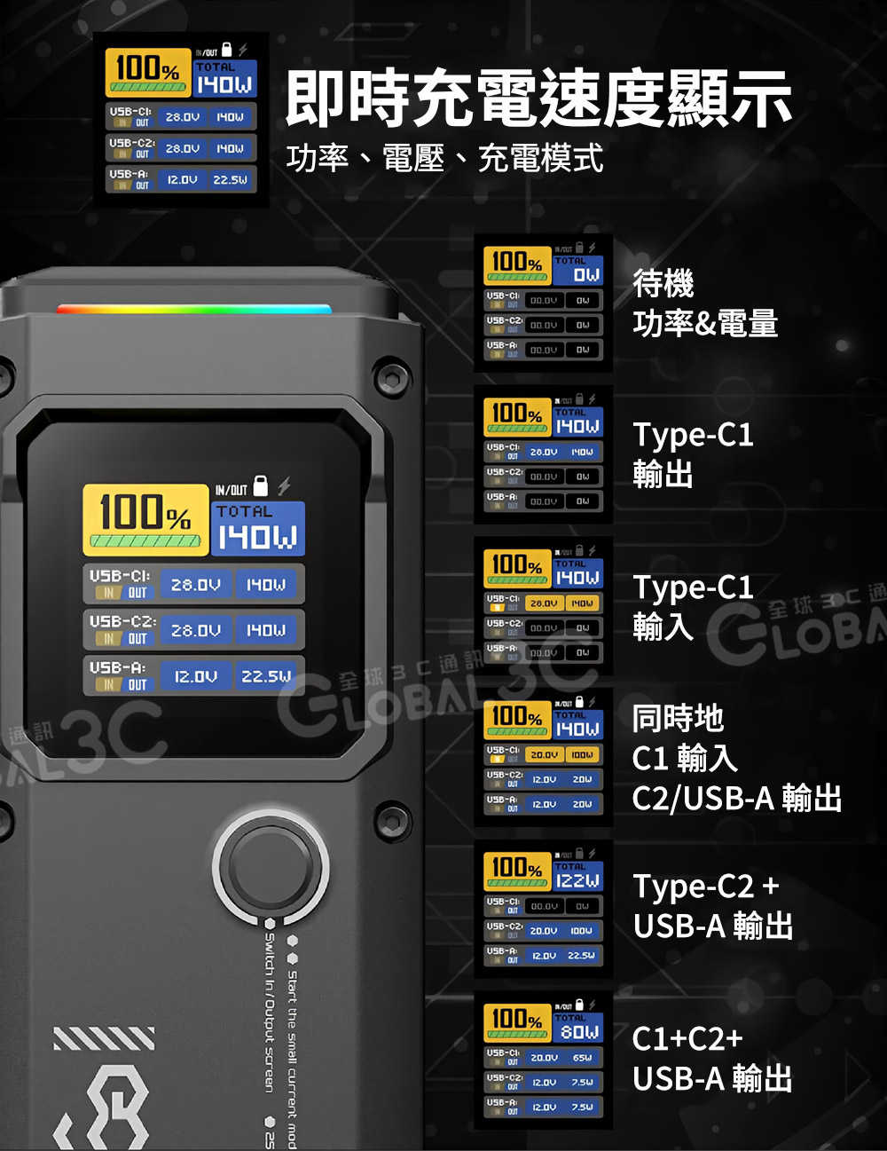 EGO Hyper³ 27K 27000mAh PD140W行動電源 雙向快充 支援小電流 安全保護 3口輸出