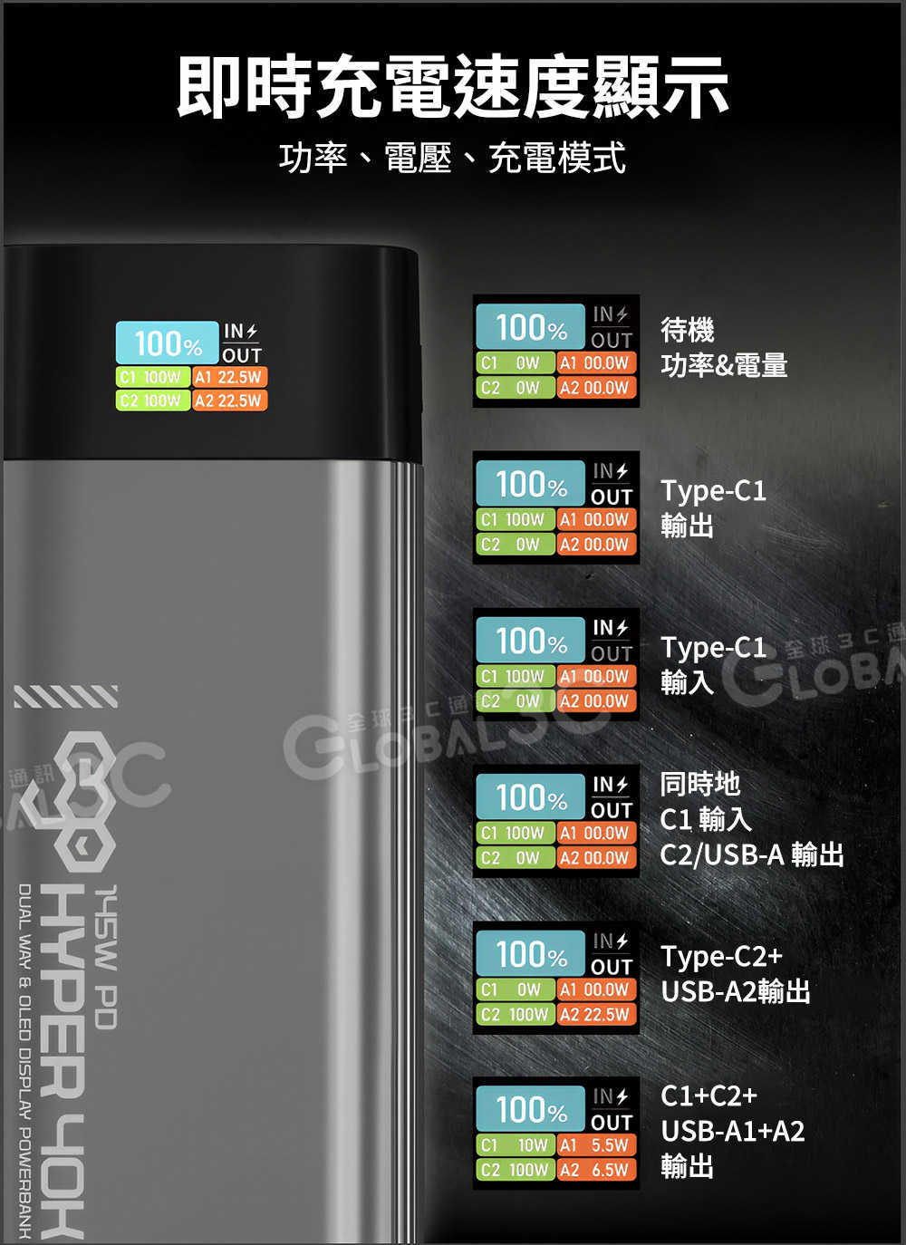 EGO Hyper 40K 40000mAh PD145W行動電源 雙向快充 安全保護 4口輸出 筆電/手機充電