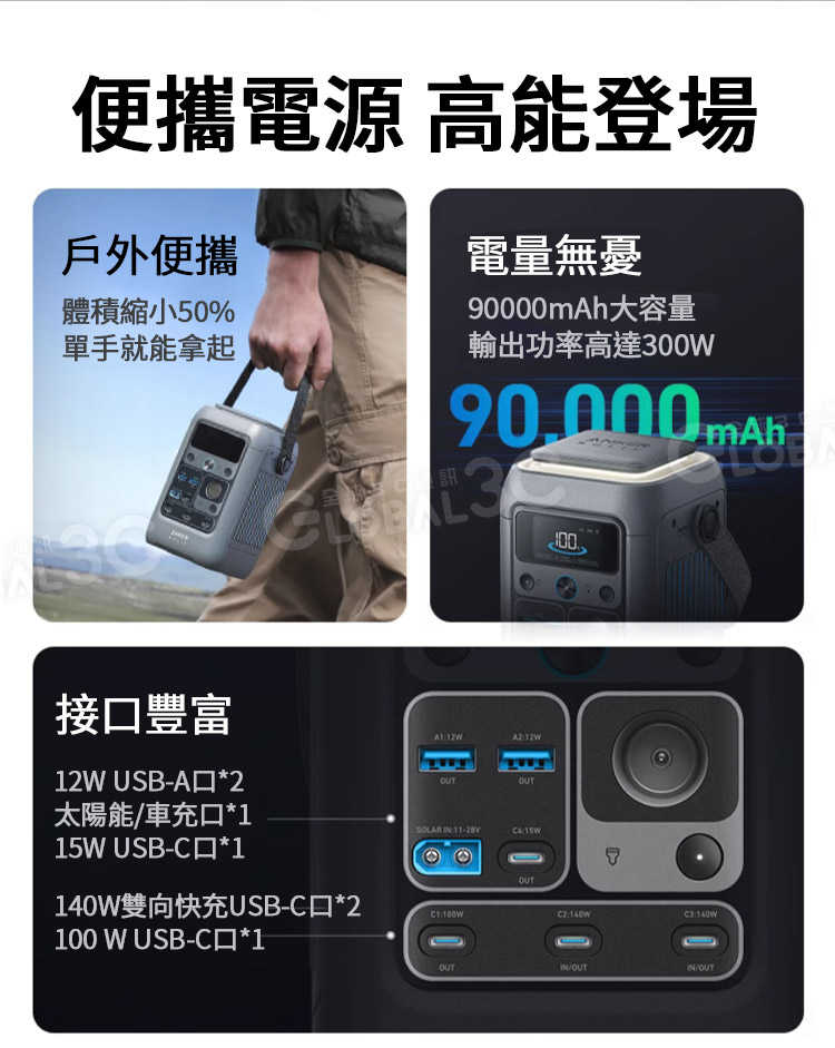Anker SOLIX C300 行動/儲能電源 90000mAh / 288Wh 7口輸出 DC 大容量 好攜帶 快充