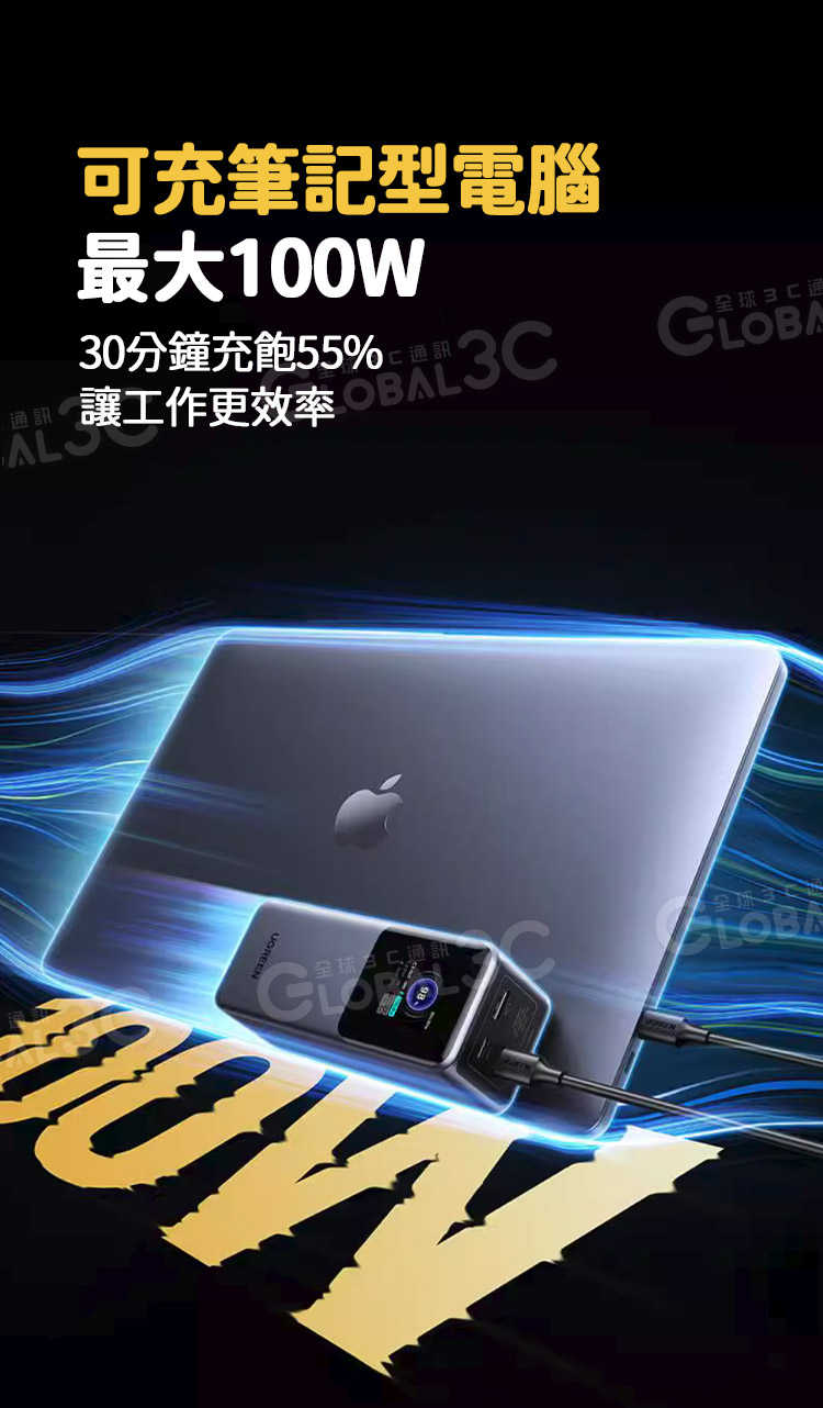 UGREEN 綠聯 130W 20000mAh 行動電源 3口輸出 單口100W UFCS/PD/PPS/QC/SCP