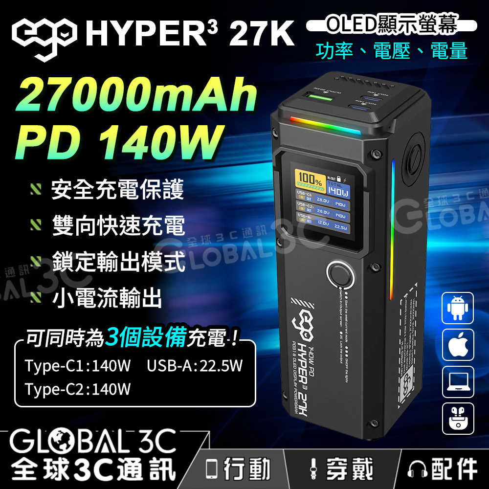 EGO Hyper³ 27K 27000mAh PD140W行動電源 雙向快充 支援小電流 安全保護 3口輸出