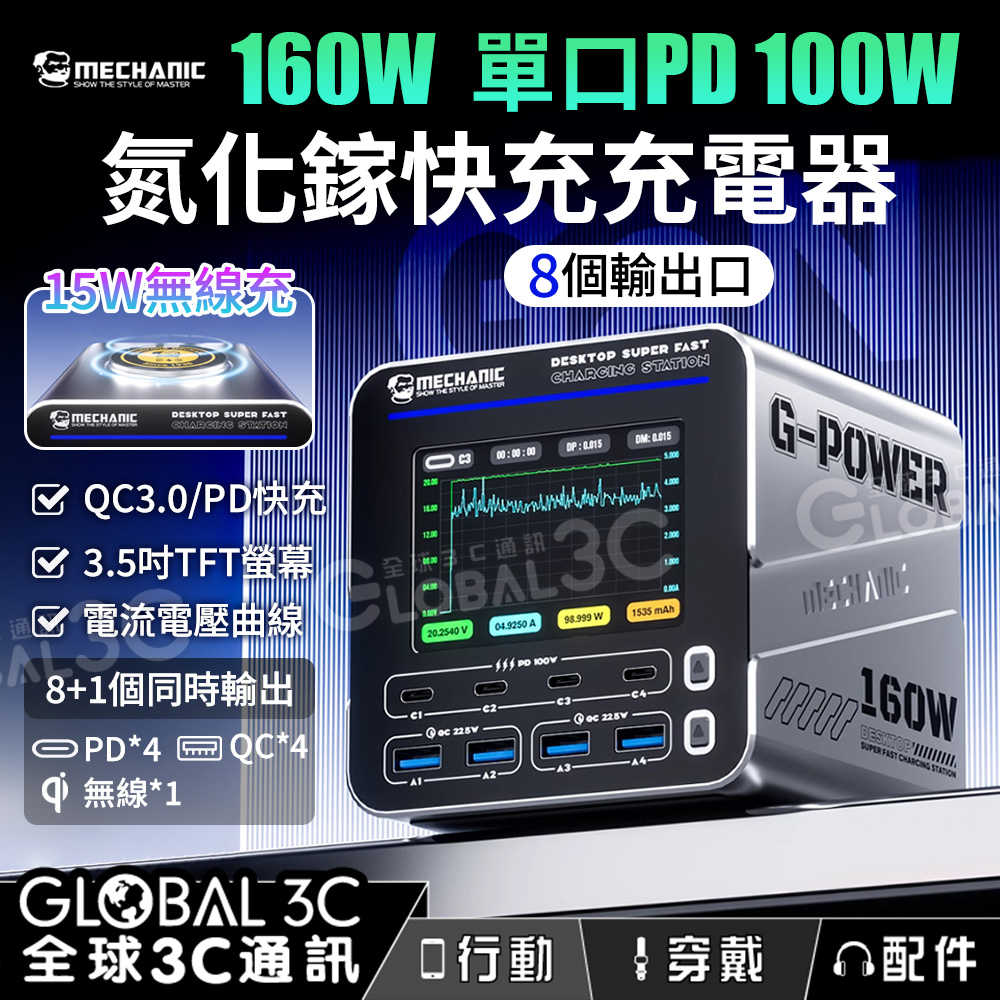 維修佬 160W氮化鎵快充充電器 8個輸出口 3.5吋螢幕 電流電壓曲線 15W無線充 PD100W QC快充