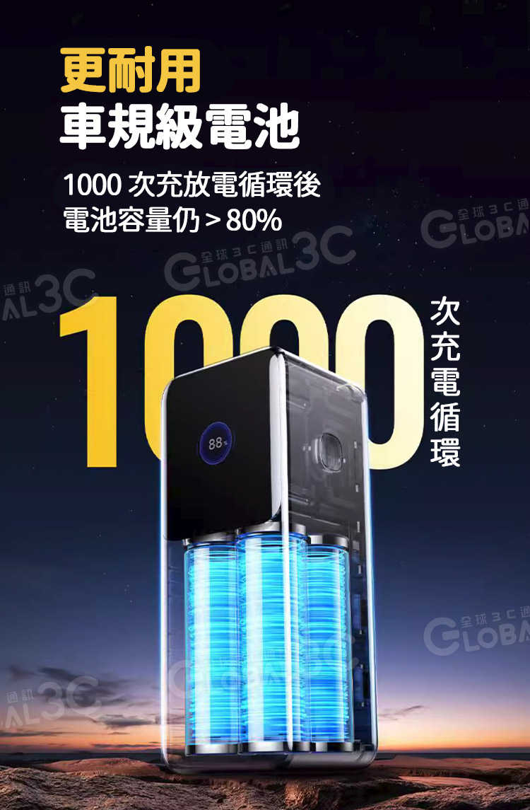 UGREEN 綠聯 130W 20000mAh 行動電源 3口輸出 單口100W UFCS/PD/PPS/QC/SCP