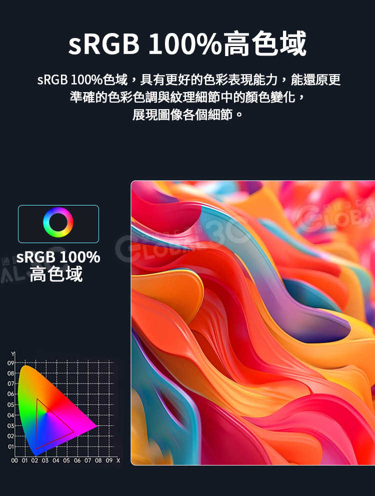 14吋 三螢幕外接顯示器 筆電外接 1200P 寬螢幕 360°旋轉螢幕 四螢幕同步顯示 Type-C