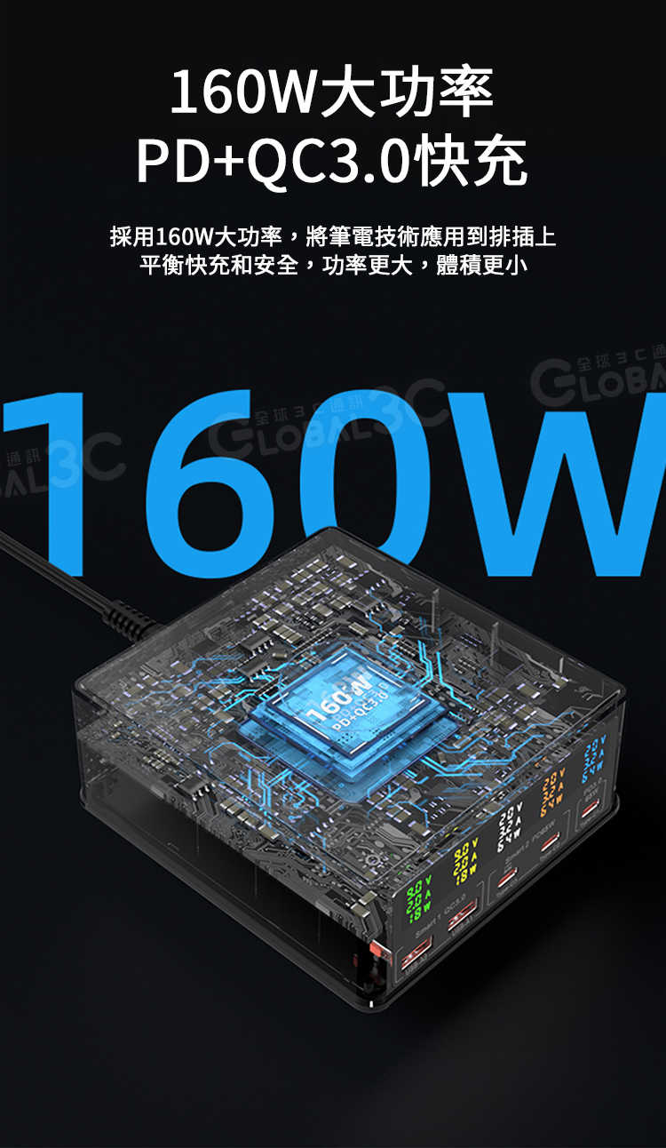 160W GaN氮化鎵 5孔充電器 15W無線充電/QC3.0/PD/電流電壓 快充 大功率