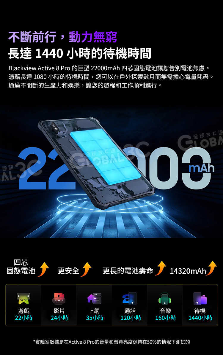 Blackview Active 8 Pro 10.36吋 三防平板電腦 22000mAh大電量 16GB+256GB