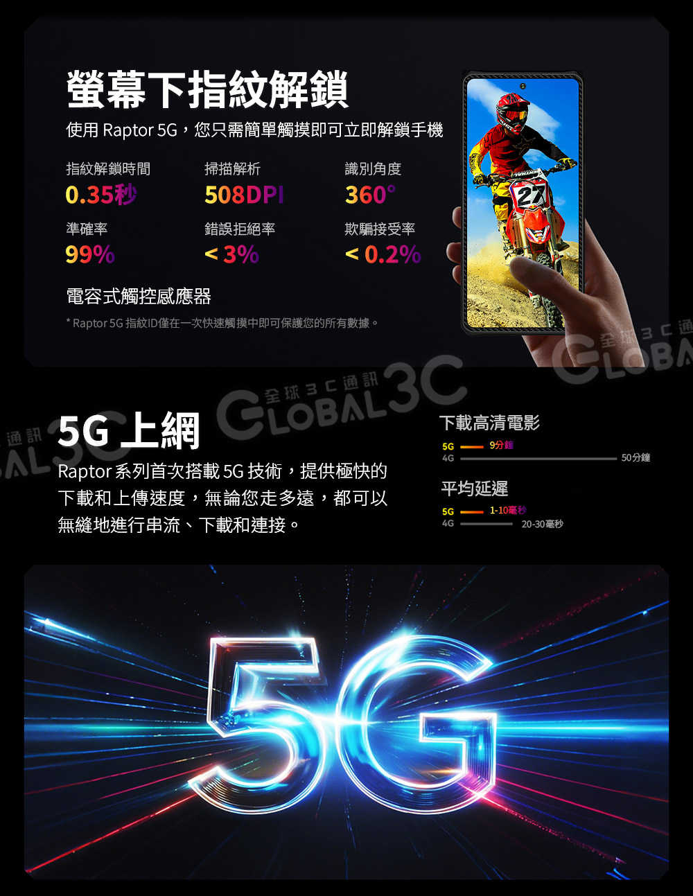 IIIF150 Raptor 5G三防手機 熱像儀 夜視 32+512GB 6.78吋120Hz螢幕 動態島 反向充電