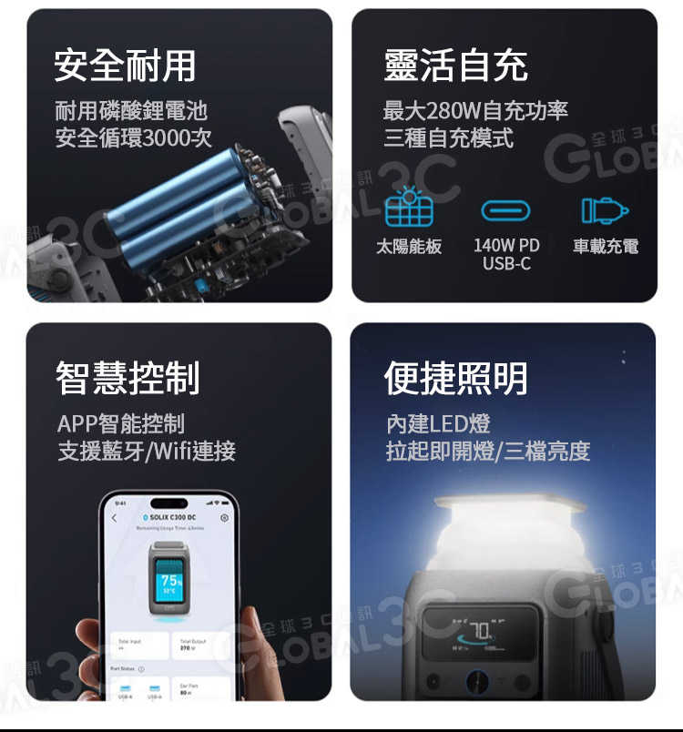 Anker SOLIX C300 行動/儲能電源 90000mAh / 288Wh 7口輸出 DC 大容量 好攜帶 快充