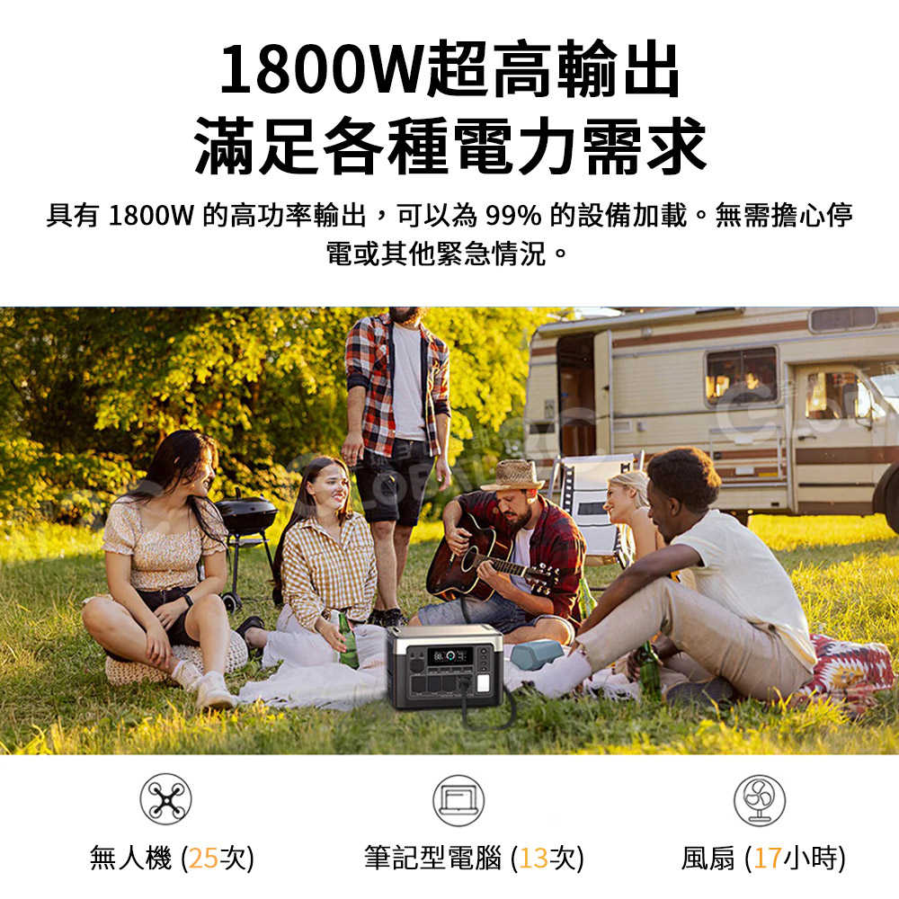 OUKITEL P1000 PLUS 儲能電源 1024Wh/1800W輸出 磷酸鐵鋰電池 AC插座 戶外 露營 擺攤