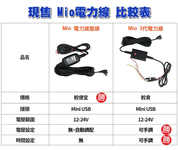 Mio MiVue系列 第三代電力線 適用 MIO 行車記錄器 停車監控 電瓶線
