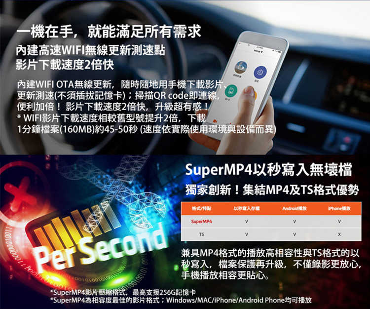 【贈128G記憶卡】Mio MiVue 955WD 行車記錄器 前4K後2K GPS WIFI 前後雙鏡頭 行車紀錄器