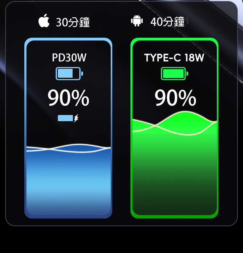 YHUI AH-00 TESLA Model 3 / Y 伸縮集線器 伸縮捲線 【愛瘋潮】