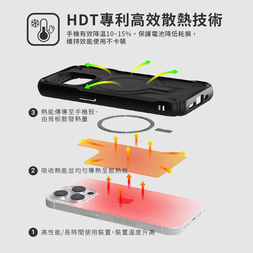 手機殼  防摔殼 JTL  iPhone 16 Pro 散熱軍規防摔殼 愛瘋潮