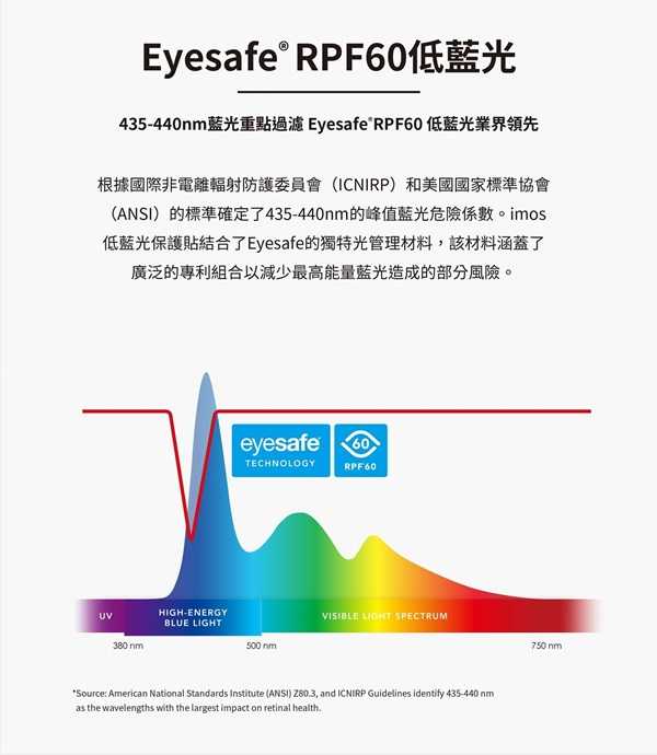 平板保護貼 imos EX2 低藍光  RPF60+GRS驗證 for iPad Air 13吋 2024【愛瘋潮】