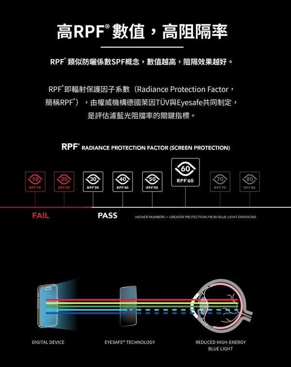 平板保護貼 imos EX2 低藍光  RPF60+GRS驗證 for iPad 10.9吋 10代【愛瘋潮】
