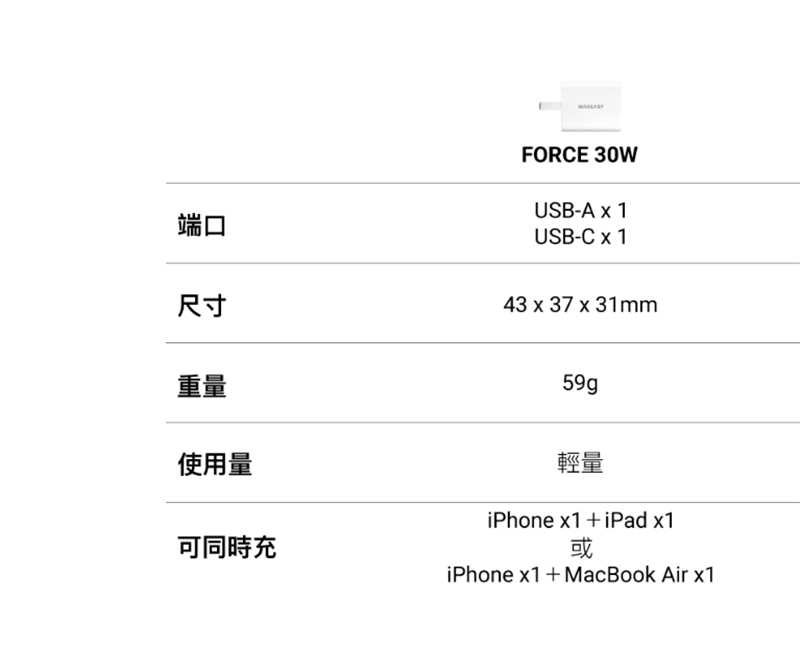 MAGEASY Force 氮化鎵快速電源供應器(30W) 快充頭 可折疊 迷你便攜 雙孔設計【愛瘋潮】