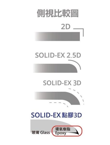 複製-【愛瘋潮】OPPO RENO(6.4吋) iMos 神極3D款2.5D康寧滿版玻璃保護貼