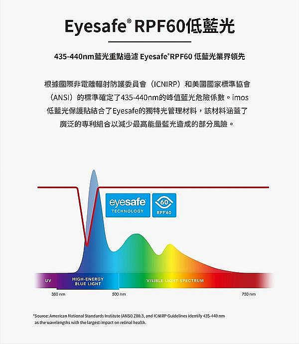 手機保護貼 imos EX2 低藍光 RPF60+GRS驗證 for SAMSUNG Galaxy Z Fold 6【愛