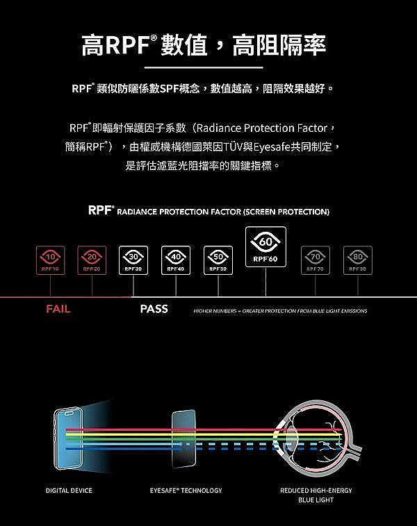 手機保護貼 imos EX2 低藍光 RPF60+GRS驗證 for SAMSUNG Galaxy Z Fold 6【愛