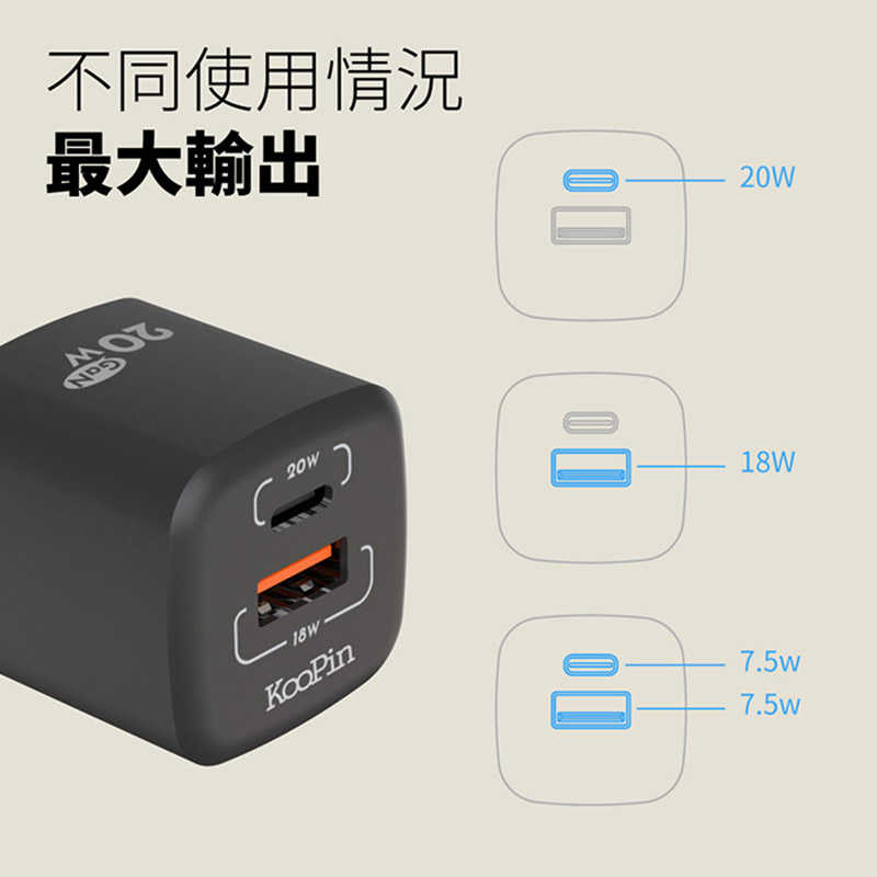 充電器 快充 旅充 KooPin GaN 氮化鎵 20W 雙孔PD+QC 手機/平板快速充電器 快充頭 可折疊 迷你便攜