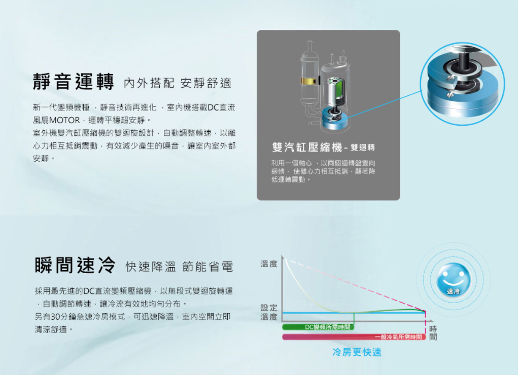 含標準安裝SANLUX 台灣三洋 R32 變頻冷暖分離式冷氣 3~5坪 SAE-V28HR/SAC-V28HR