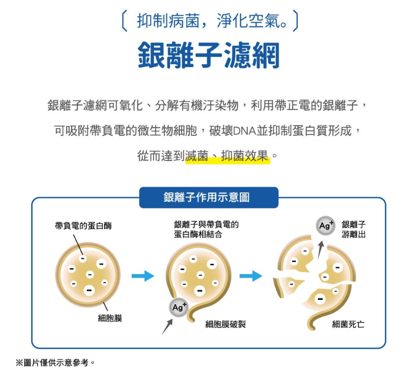 YAMADA山田 R32 變頻 一級 壁掛 YDS/YDC-FN28 冷氣 可選配冷暖 含基本安裝