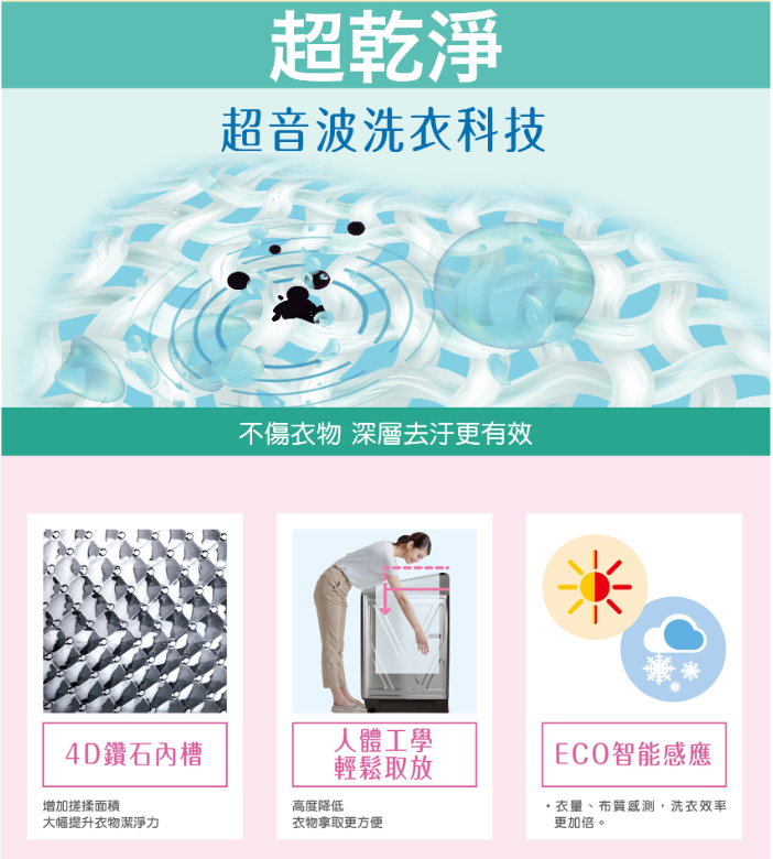 ◤台灣生產製造◢ SANLUX 台灣三洋 13公斤單槽洗衣機 SW-13NS6A