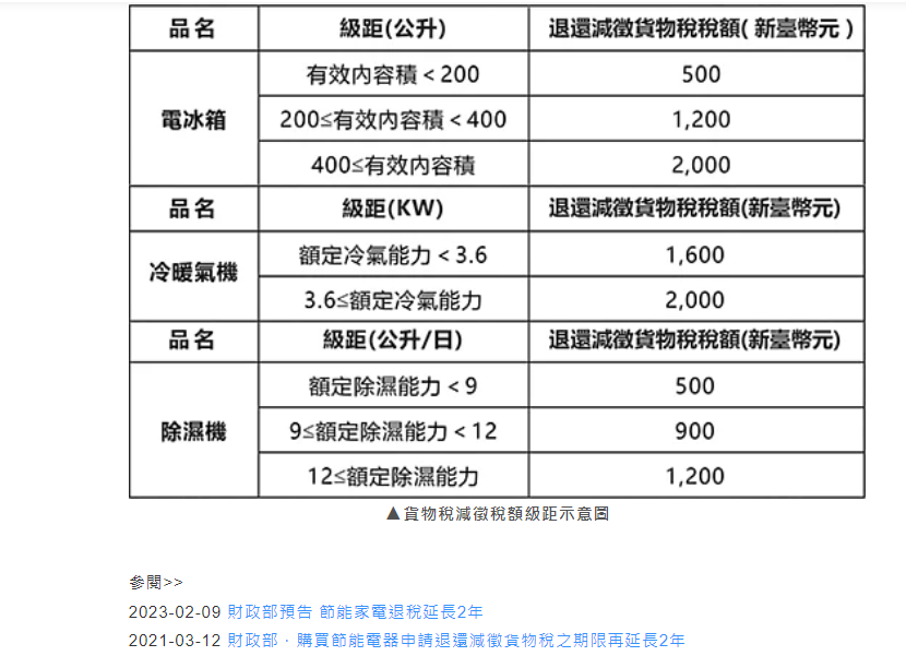 【SANLUX 台灣三洋】5+6一對二變頻冷暖分離式冷氣BV52HR/SAE-V28HR3+V36HR3標準安裝
