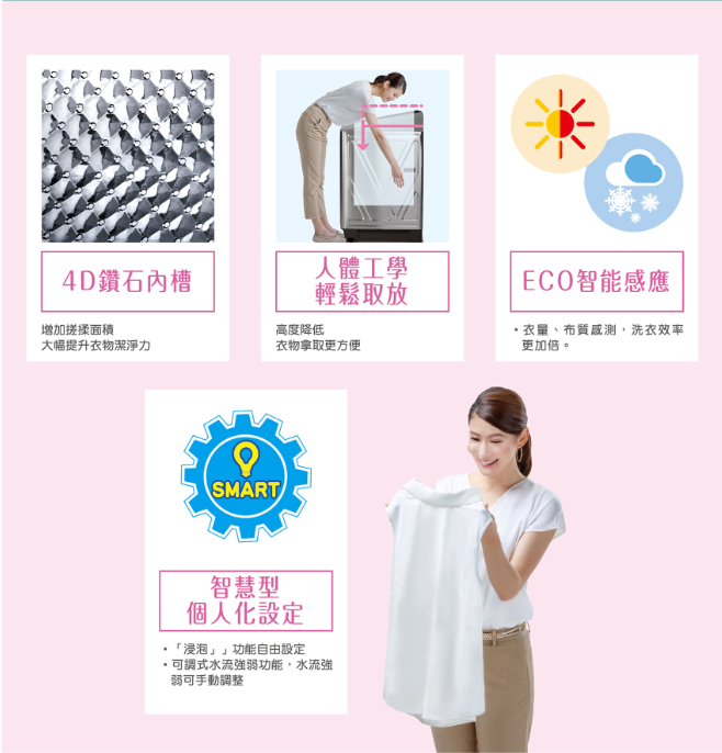 ◤台灣生產製造◢ SANLUX 台灣三洋 13公斤單槽洗衣機 SW-13NS6A (標準安裝)