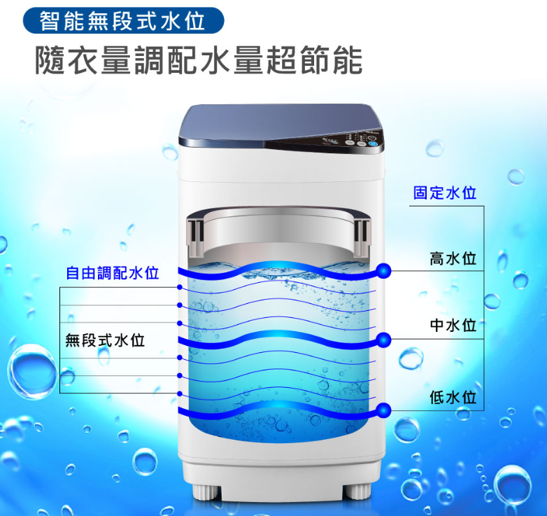 HERAN禾聯 3.5KG輕巧型全自動洗衣機 HWM-0452